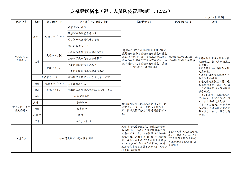 附件1-龍泉驛區(qū)新來(lái)（返）人員防疫管理細(xì)則_00.png